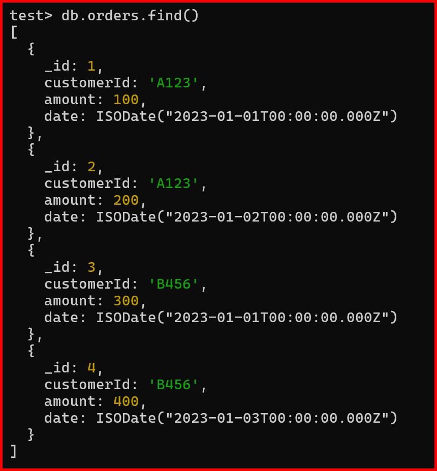 Picture showing the sample document collection in mongodb